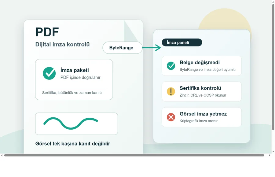 Dijital İmzalı PDF Nasıl Anlaşılır?