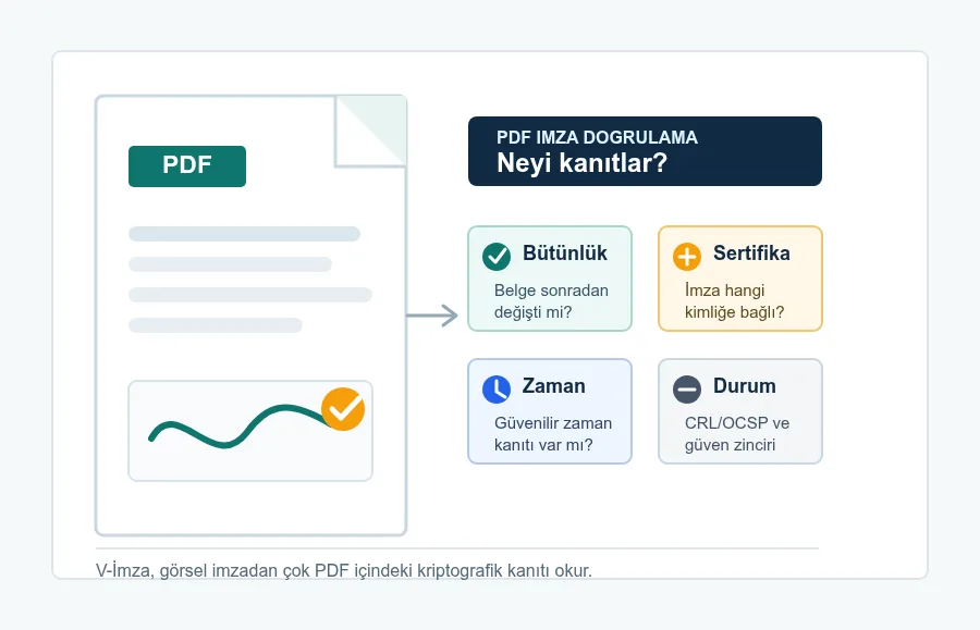 PDF Üzerindeki Elektronik İmza Neyi Kanıtlar?